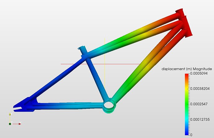 Frame strength matters more with folding bikes