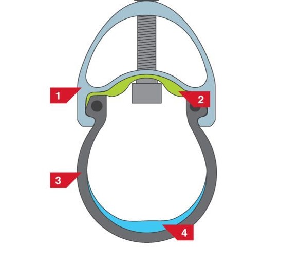 An objective look at tubeless tires