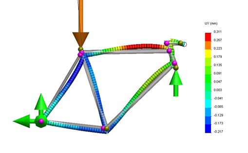 How to bypass folding bike weight limits